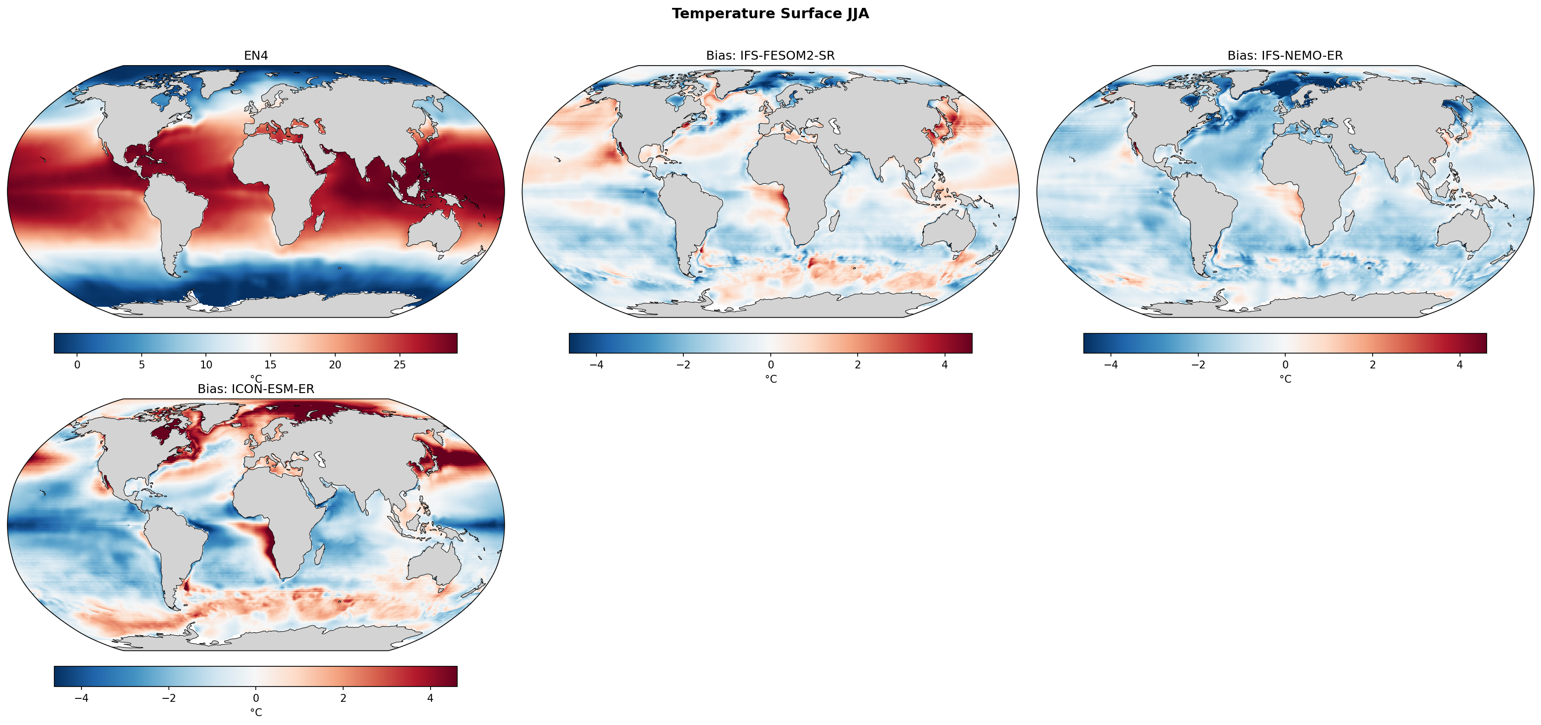 Temperature Surface JJA Bias