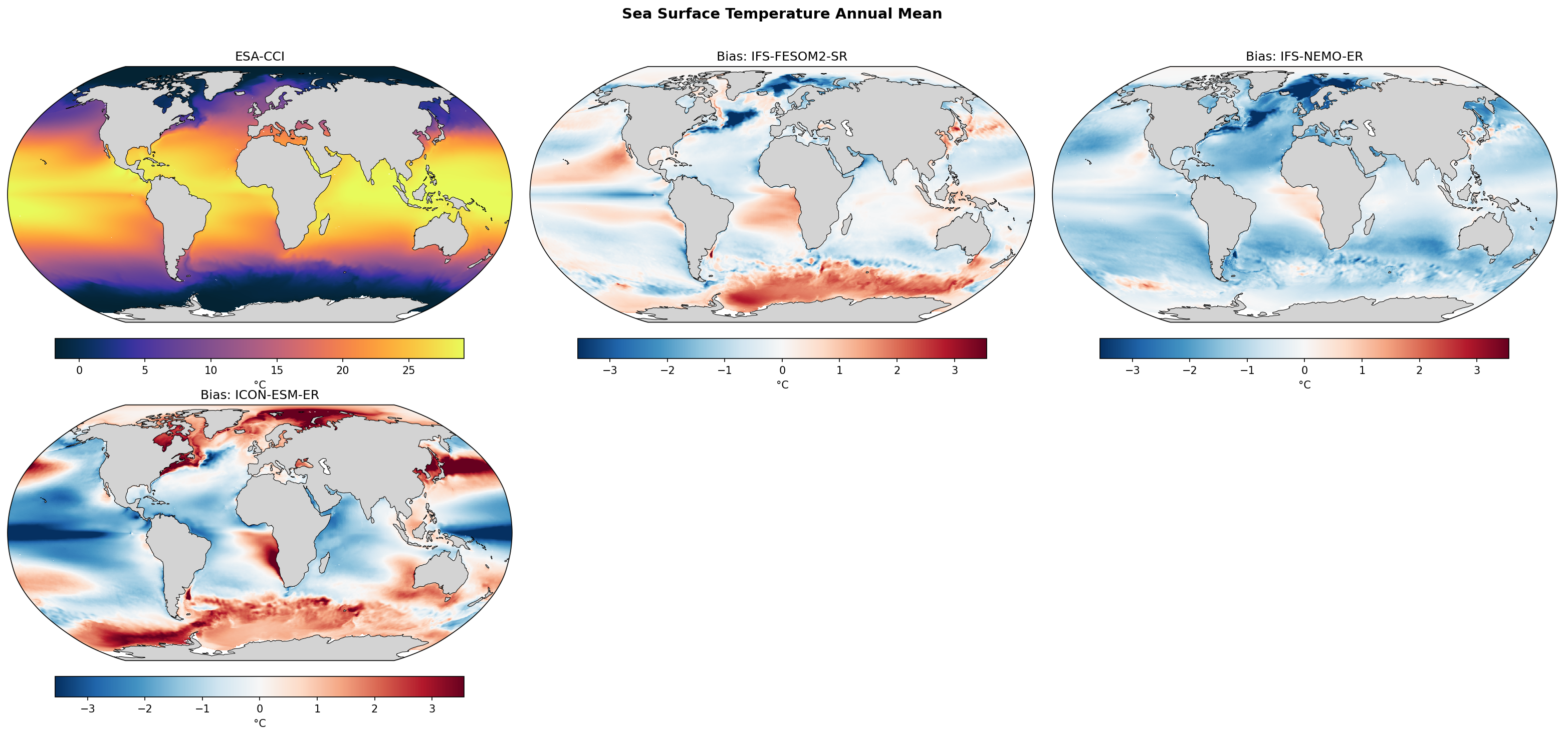 Ocean SST Evaluation