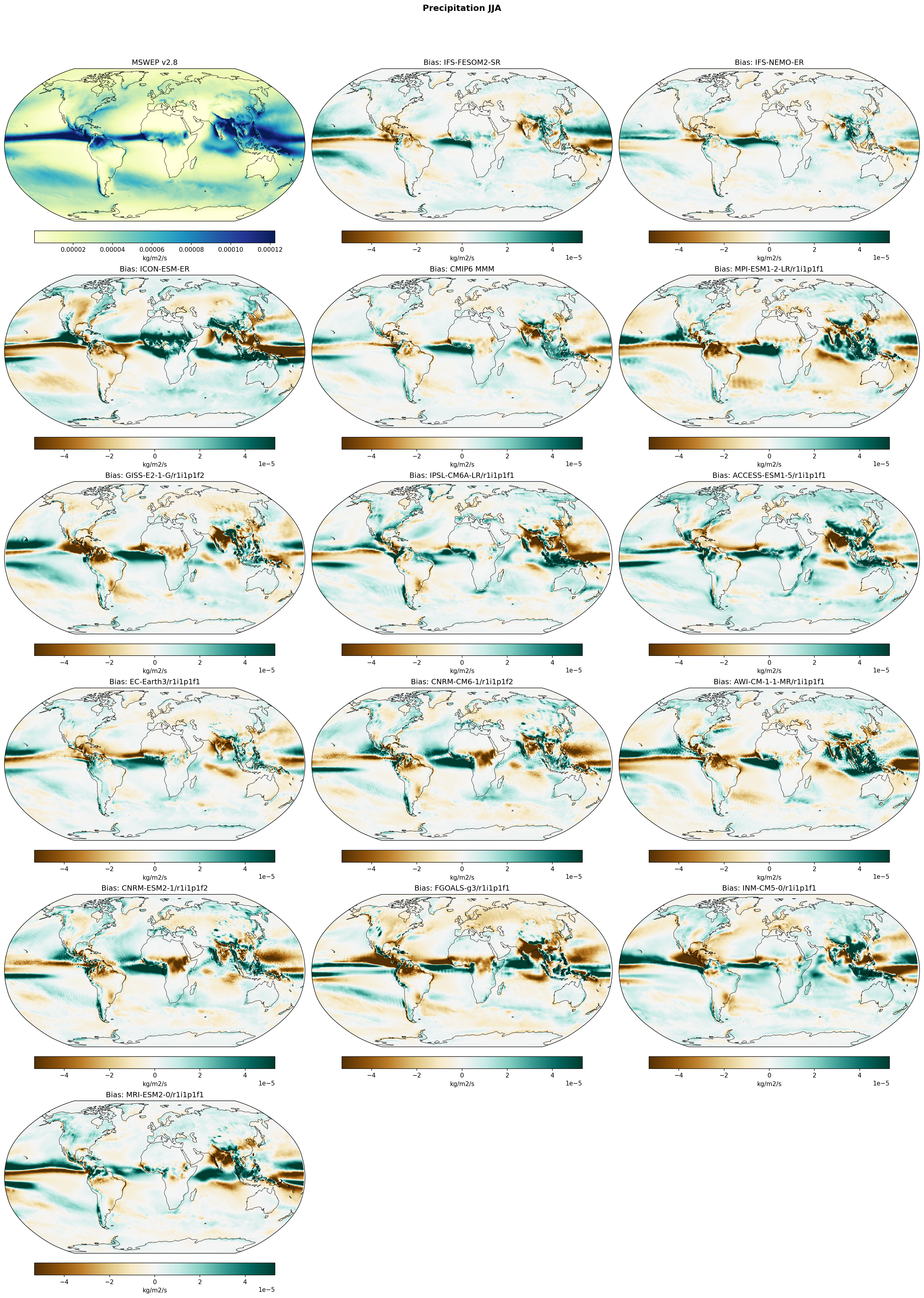 Precipitation JJA Bias