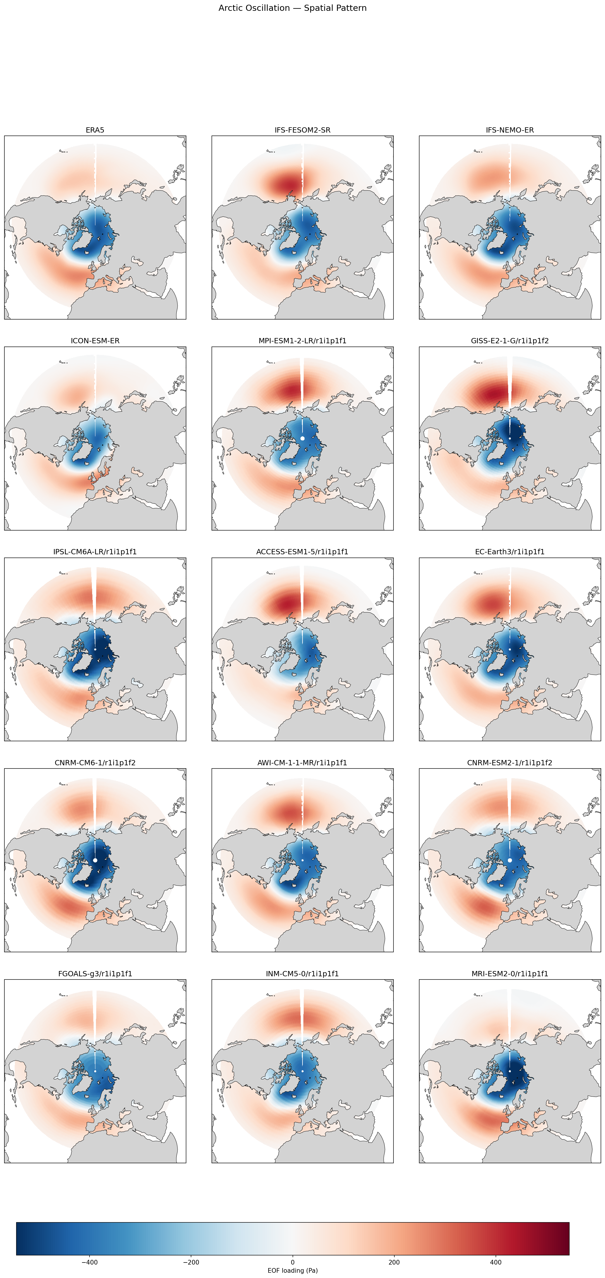 Climate Variability Modes