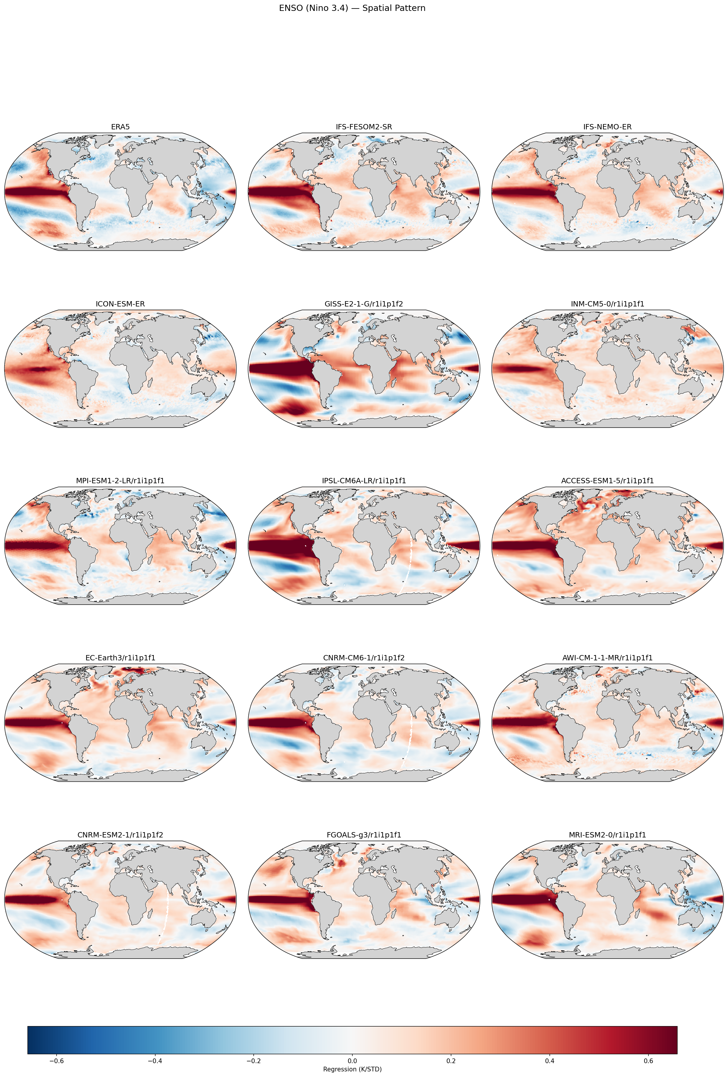 ENSO (Nino 3.4) — Spatial Pattern