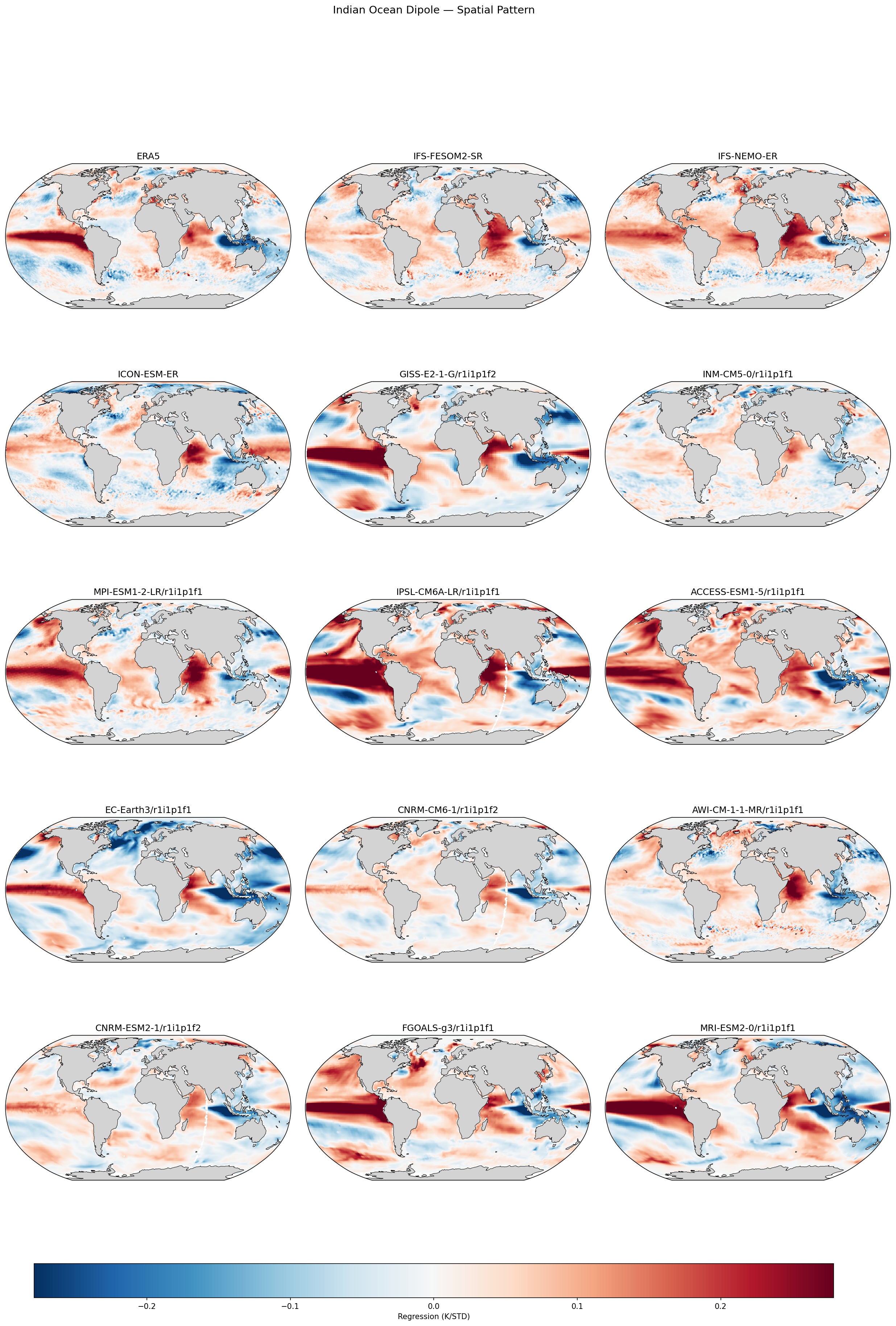 Indian Ocean Dipole — Spatial Pattern