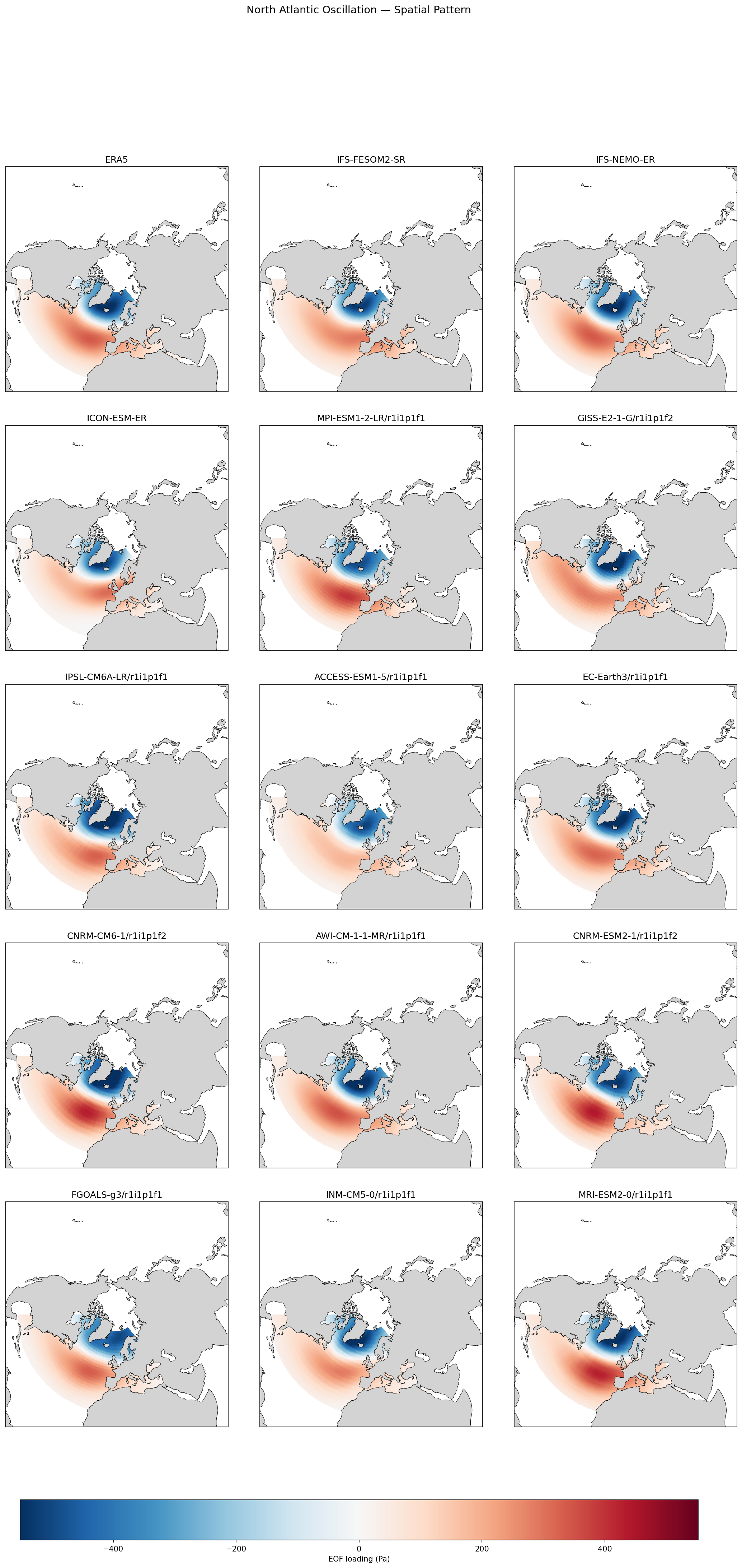 North Atlantic Oscillation — Spatial Pattern