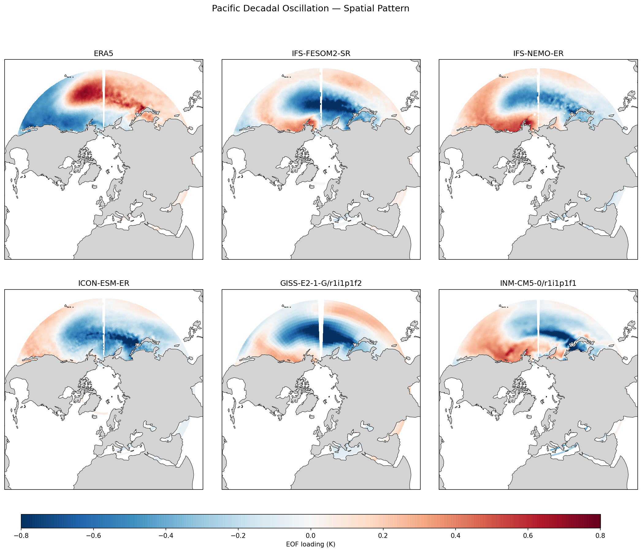 Pacific Decadal Oscillation — Spatial Pattern