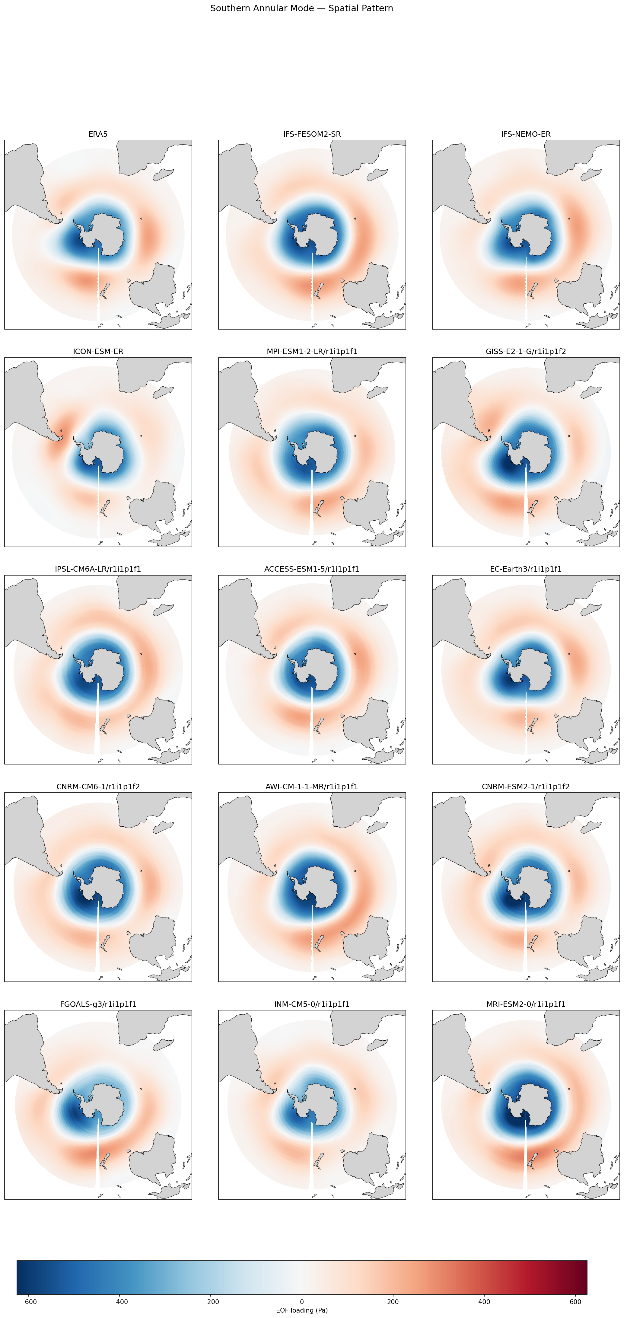 Southern Annular Mode — Spatial Pattern