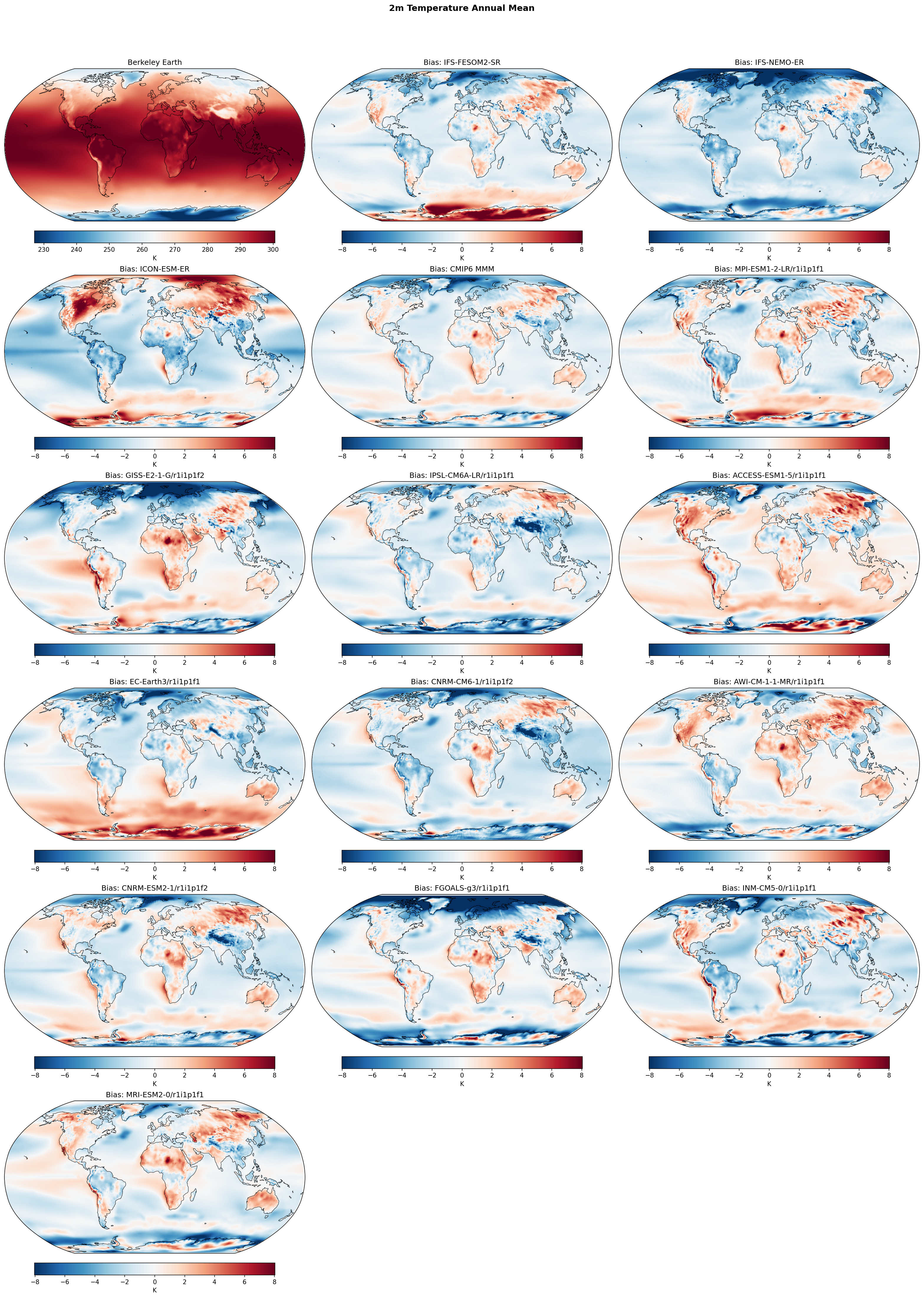 2m Temperature (Berkeley Earth)