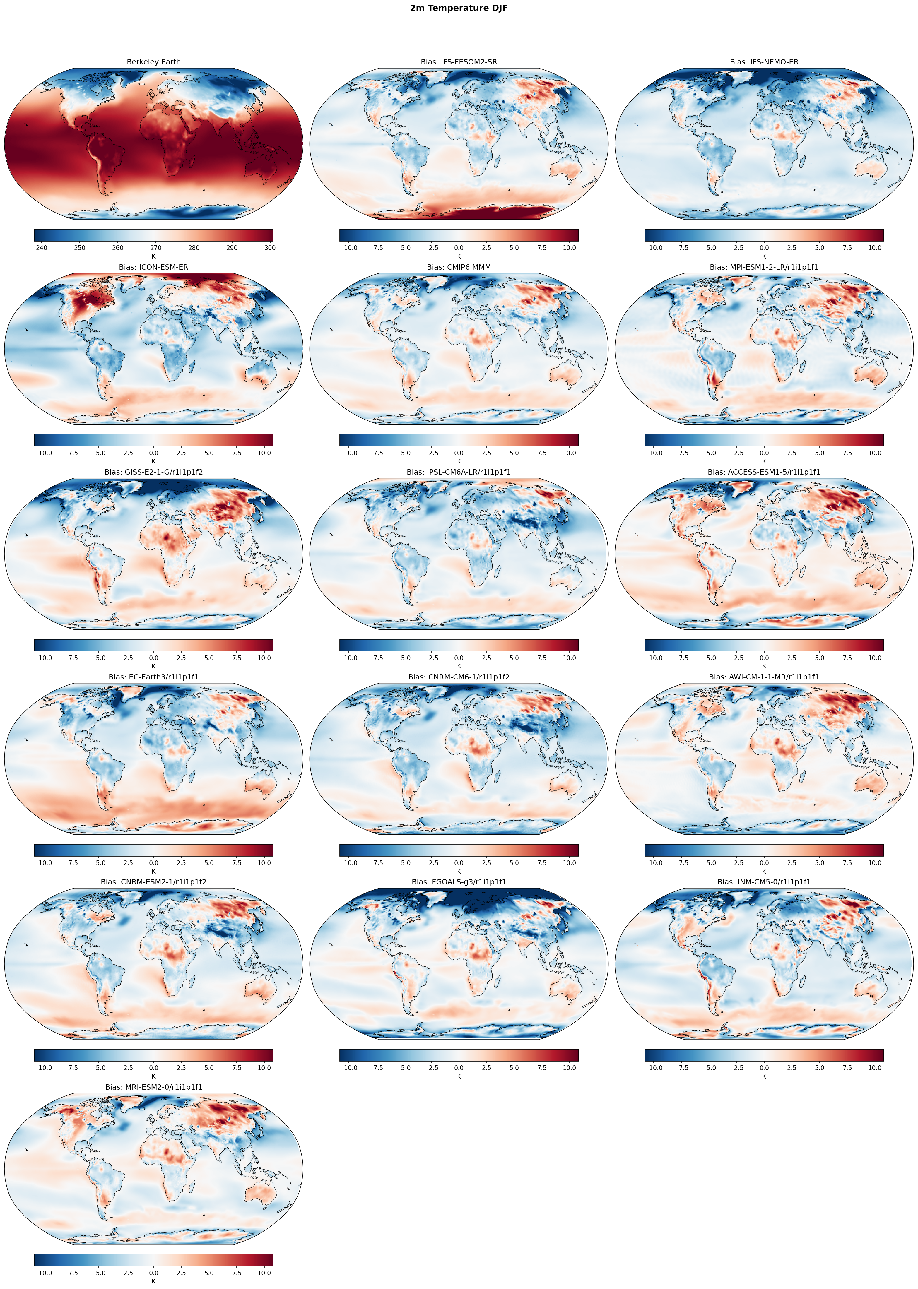 2m Temperature DJF Bias