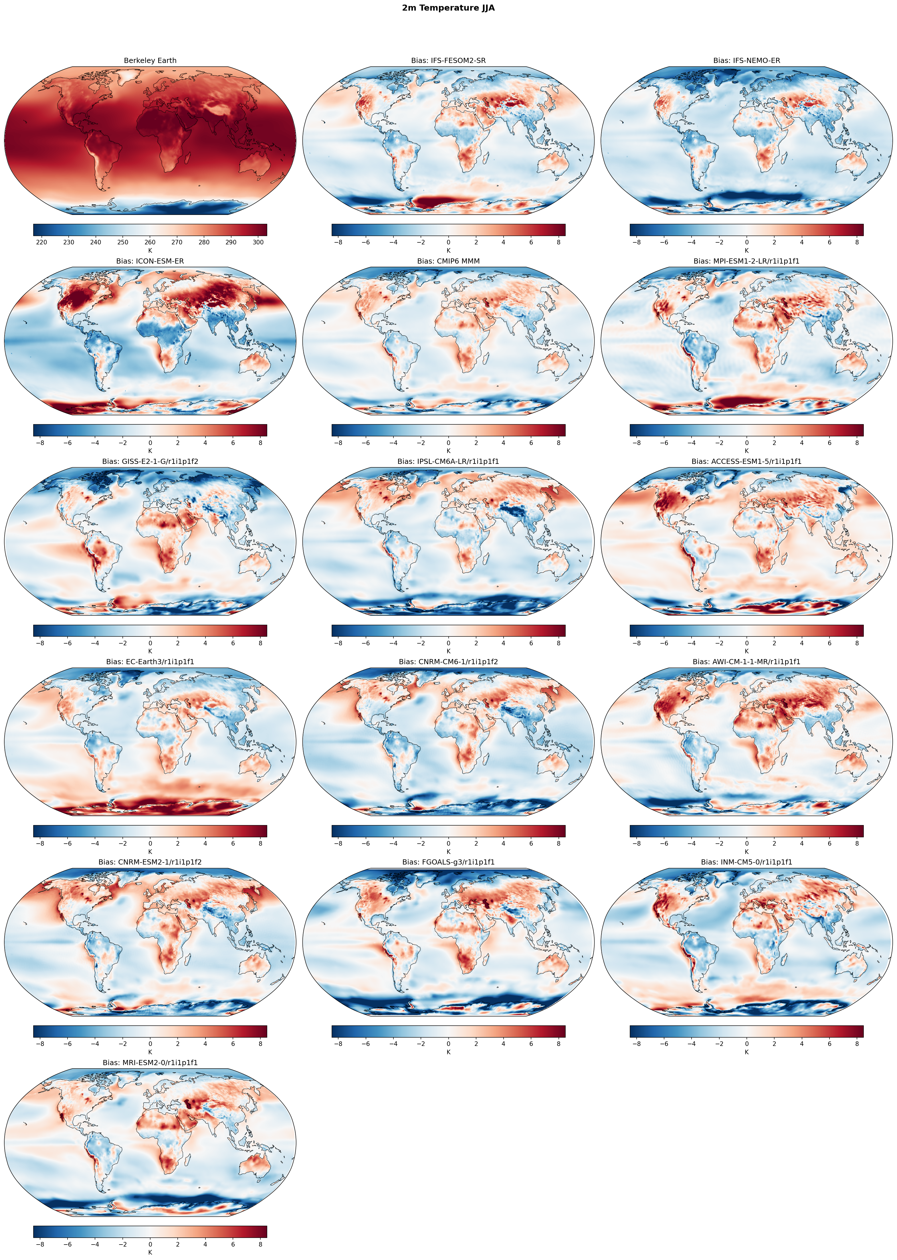 2m Temperature JJA Bias