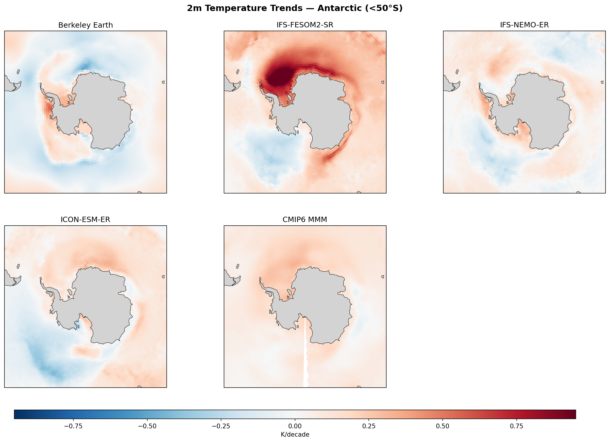2m Temperature Trends (Antarctic (<50°S))