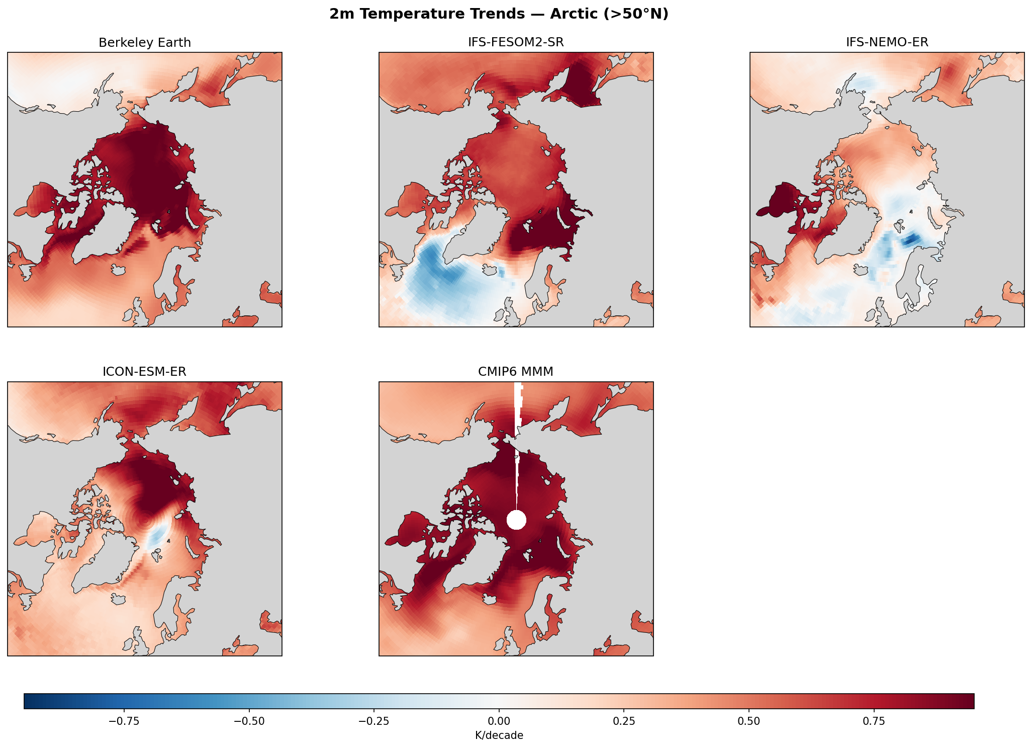 2m Temperature Trends (Arctic (>50°N))